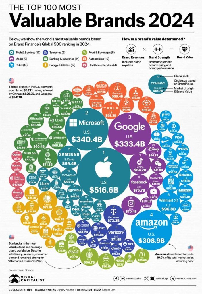 Infographic showing how mobile apps boost business success through increased customer engagement and brand visibility.